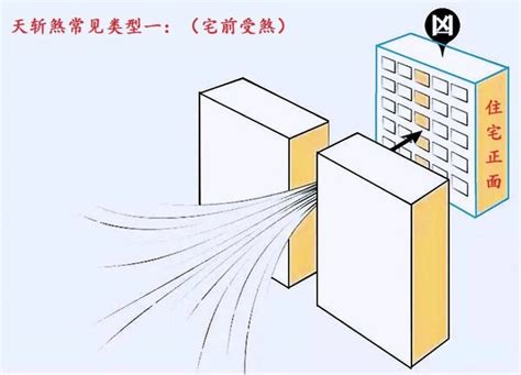 天斬煞 化解|玄煬風水：「天斬煞」的講解及化解方法！